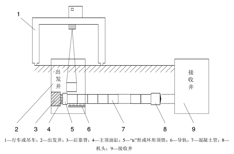 線上教育重學(xué)頂管機施工原理  產(chǎn)品品質(zhì)繼往開來，中國智造不斷創(chuàng)新